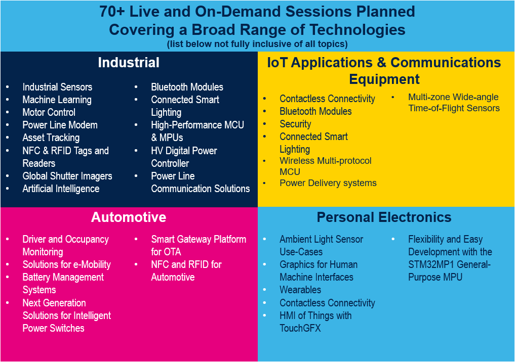 Virtual ST Developers Conference 2020 agenda