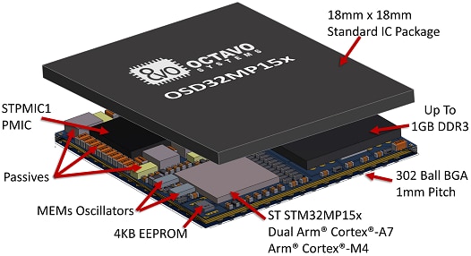 Octavo Systems osd32mp15x system in package module