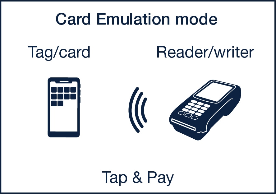 Card emolution mode