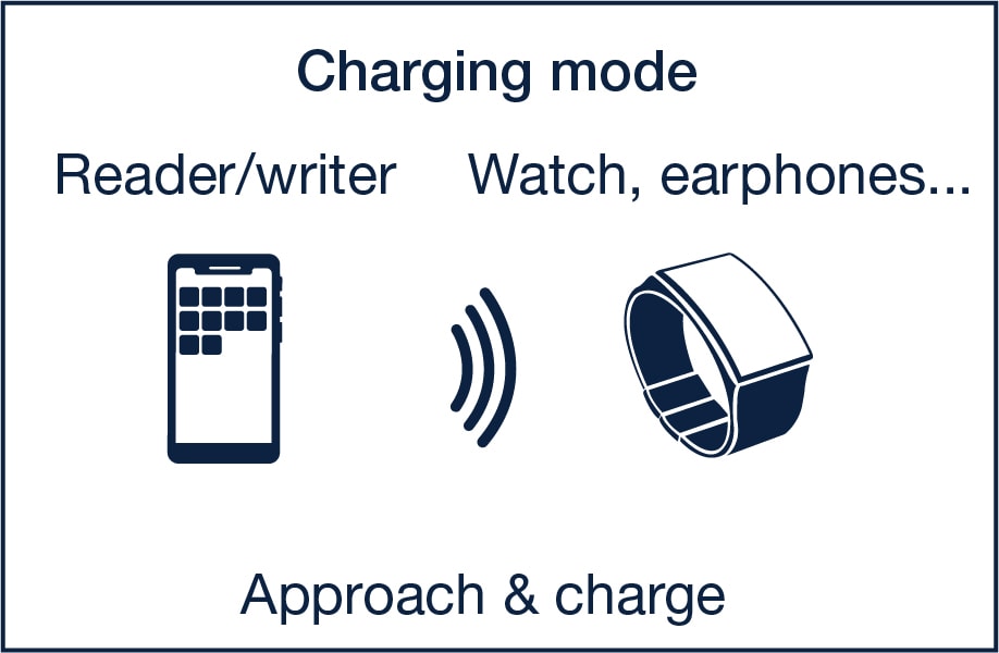 Charging mode