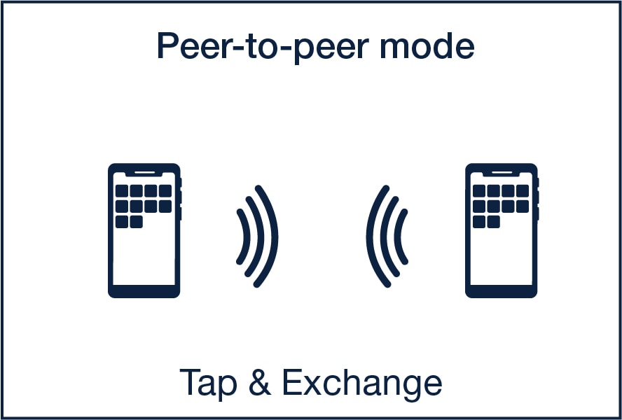 Peer to peer mode