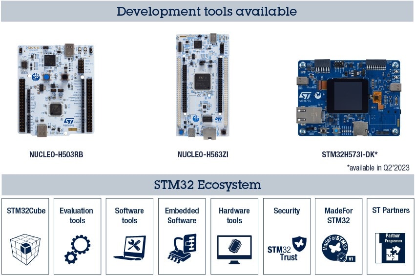 STM32H5 Series STMicroelectronics