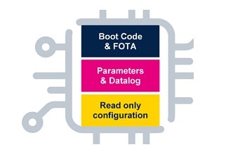 Smart Driving use cases