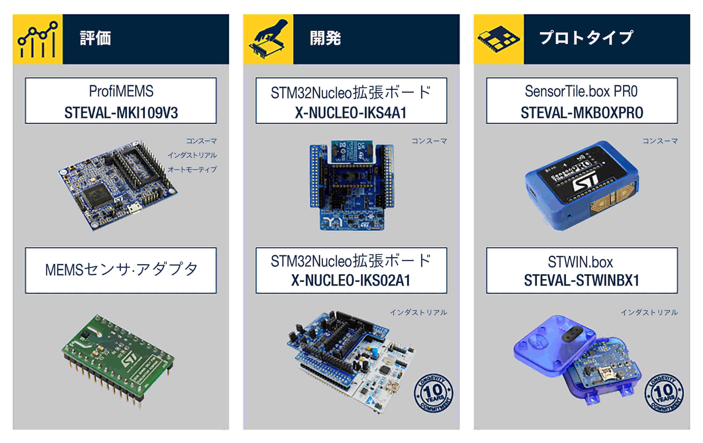 MLC内蔵のセンサの導入