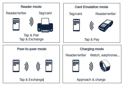 What Is An NFC Chip STMicroelectronics