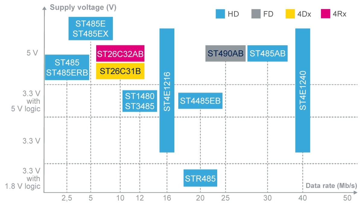 rs485-graph