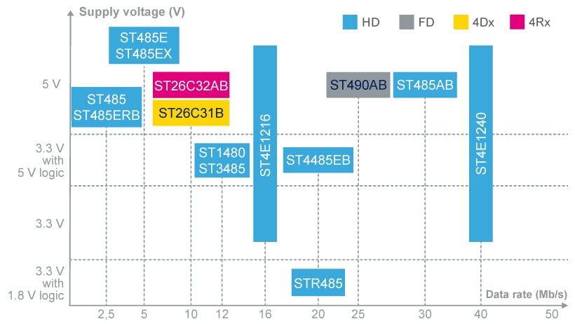 rs485-graph