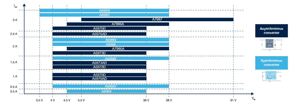 a6983-graph