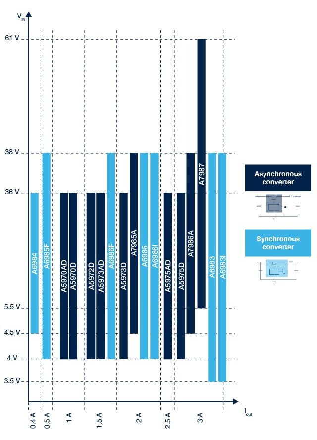 a6983-graph