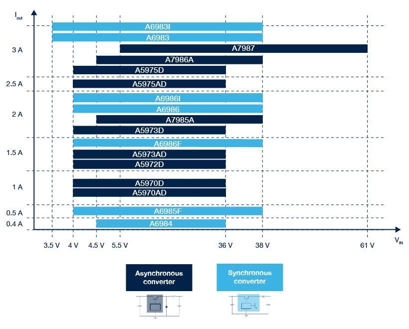 a6983-graph