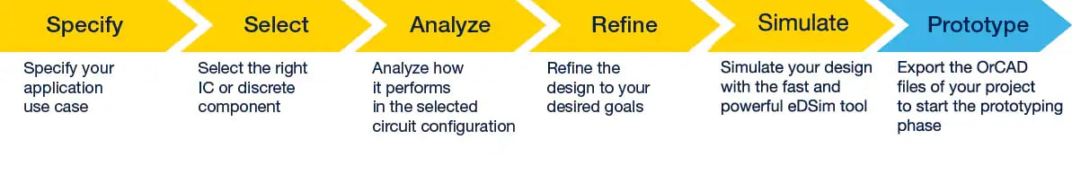 Power Management Design Center - How does it work?