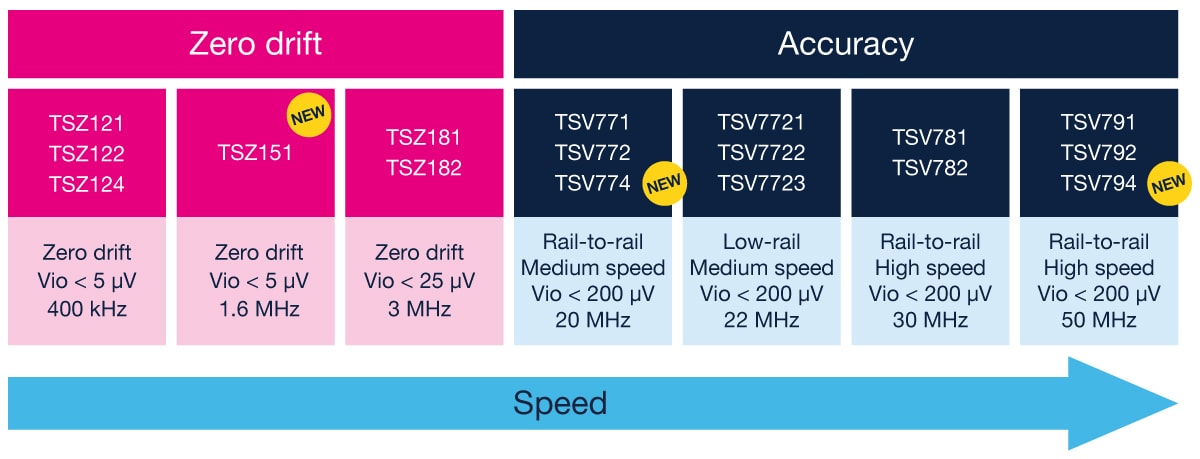 table-tsv7series