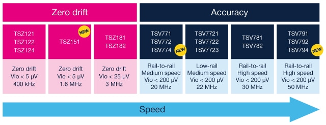 table-tsv7series