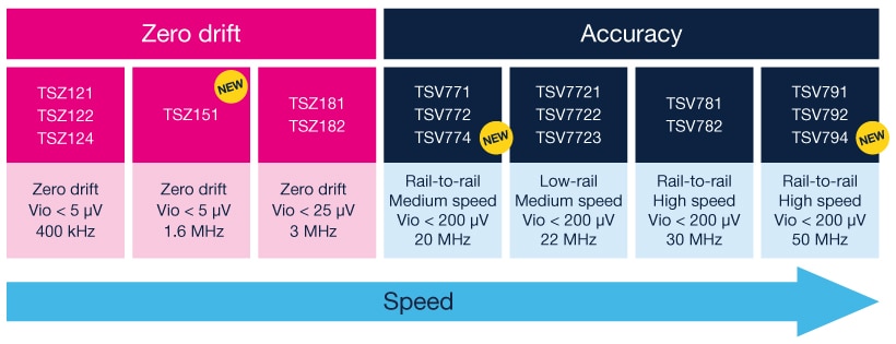 table-tsv7series