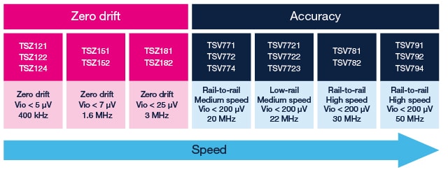 table-tsv7-tsz