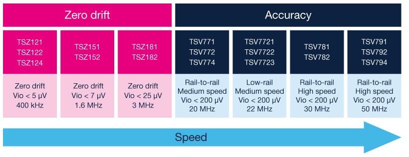 table-tsv7-tsz