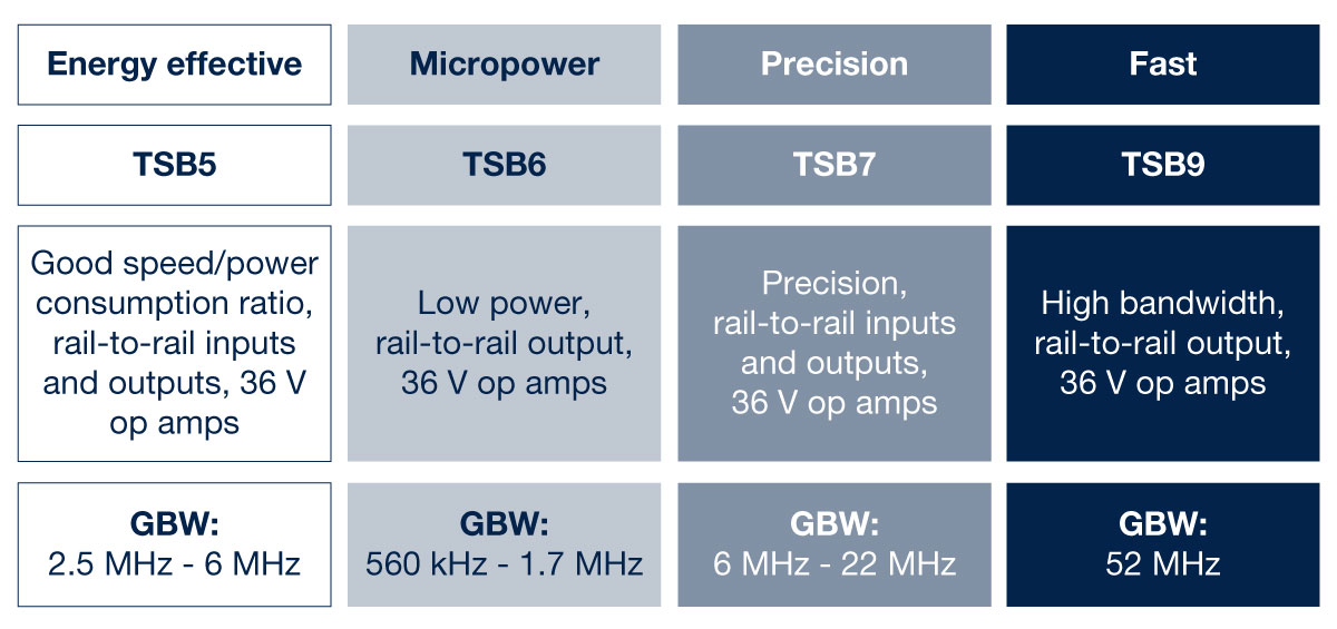 tsb9-table