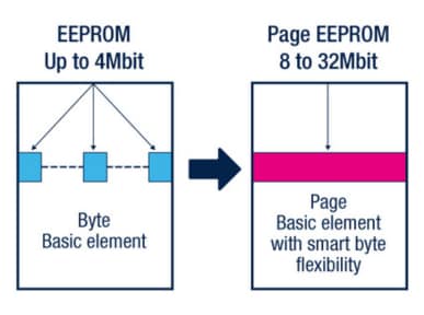 page-eeprom-drawing