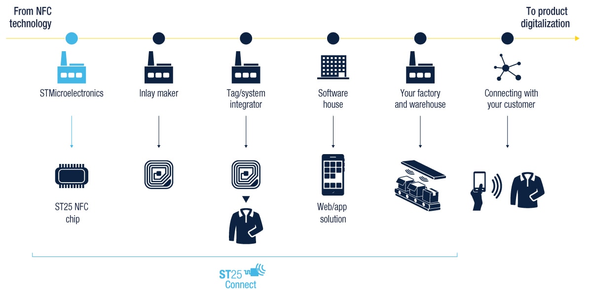 diagram-nfc