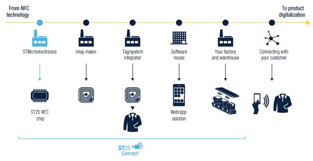 diagram-nfc