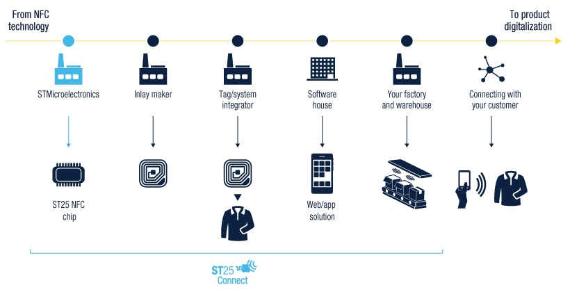 diagram-nfc