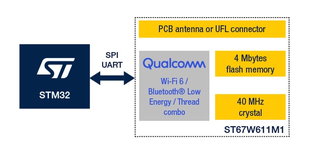 Qualcomm integration