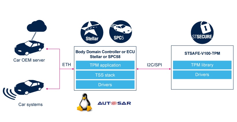 drawing-tpm-solution-architecture