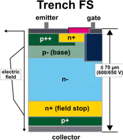 Trench Field Stop Graph Trench Field Stop Graph